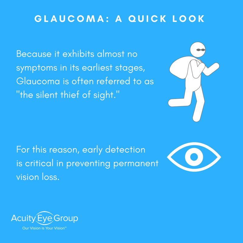 Infographic Explaining Why Glaucoma is the Silent Thief of Sight